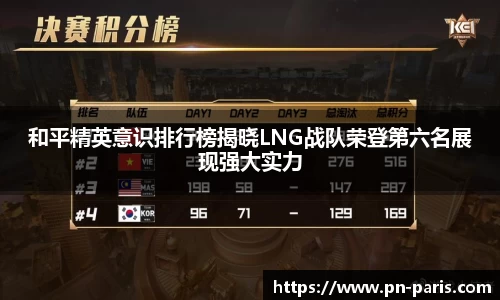 和平精英意识排行榜揭晓LNG战队荣登第六名展现强大实力
